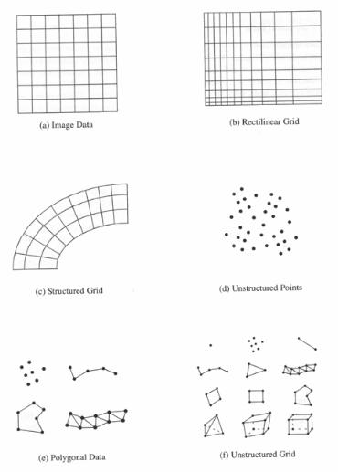 Data Types