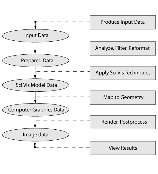 The Scientific Visualization Pipeline Techweb Boston University 2709