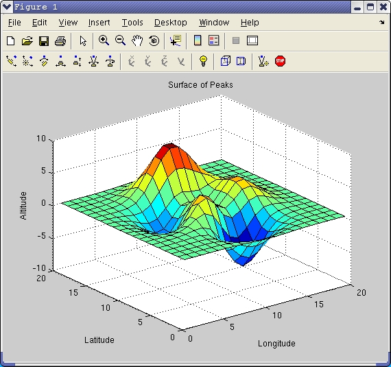 figure6