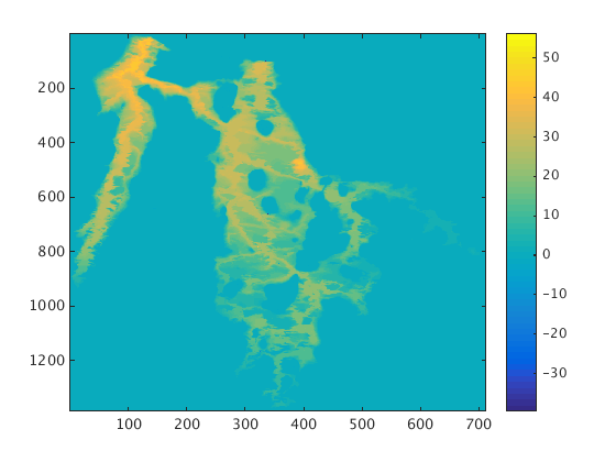 Introduction to MATLAB Tutorial Part 2: Worked Example